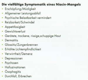 Erschöpfung, Müdigkeit, Allgemeiner Leistungsabfall, Psychische Belastbarkeit vermindert, Reizbarkeit, Schwindel, Appetitlosigkeit, Gewichtsverlust, Gerötete trockene rissige schuppige Haut, Dermatitis, Glossitis, Zungenbrennen, Erhöhte Lichtempfindlichkeit, Verwirrtheit, Demenz, Depressionen, Psychosen, Halluzinationen, Ösophagitis, Durchfall, Erbrechen